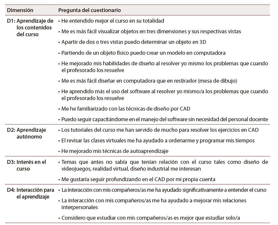 Tabla 1: Preguntas y dimensiones