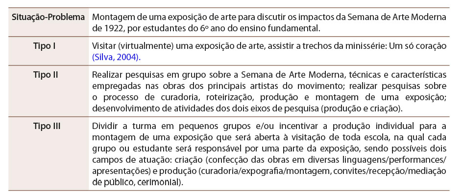 Tabela 1: Proposta A