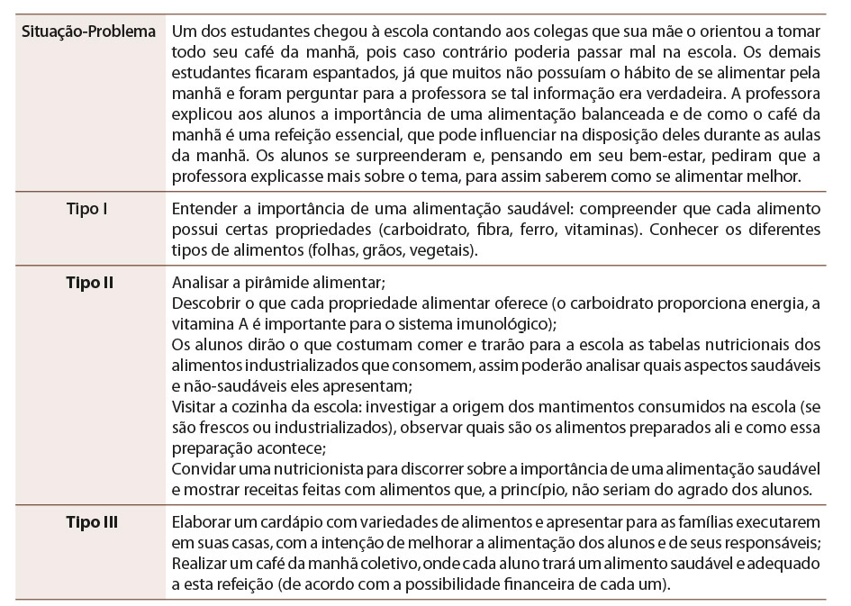 Tabela 3: Proposta C