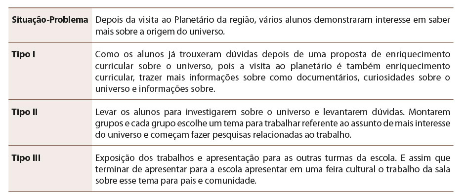 Tabela 4: Proposta D