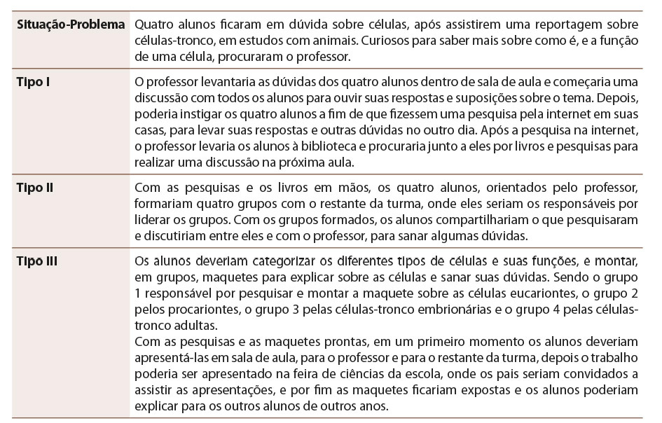 Tabela 5: Proposta E