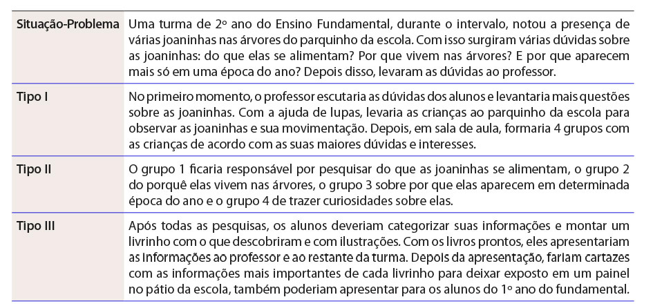 Tabela 6: Proposta F