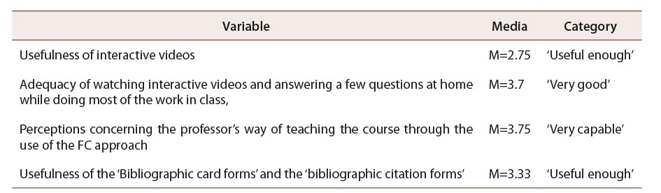 Table 1: Variables concerning the adequacy of implementing the FC approach