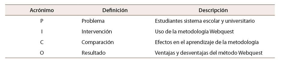 Tabla 1: Pregunta de investigación