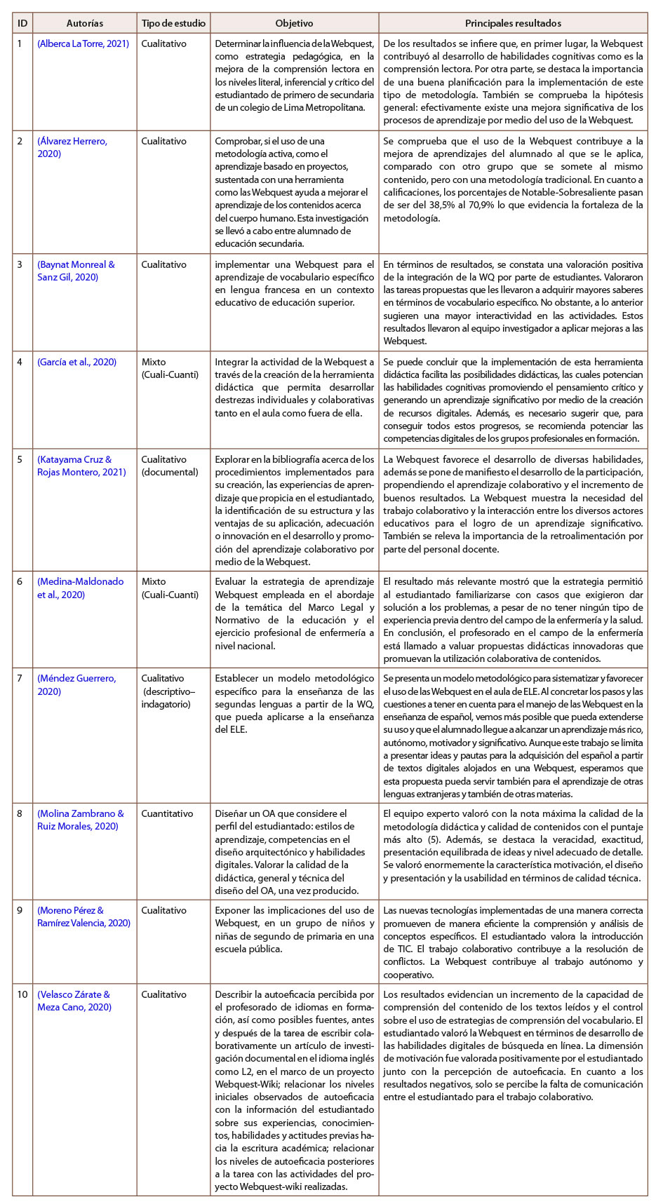 Tabla 2 : Matriz de resultados