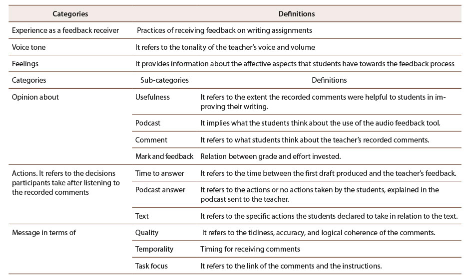 A list of categories and definitions is displayed, including "Experience as Feedback" and "Voice Tone."

Contenido generado con IA