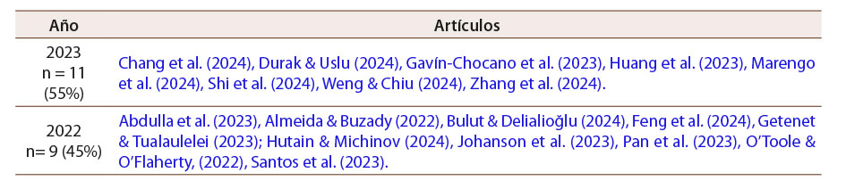 A list of names and dates is displayed on a screen.

Contenido generado con IA