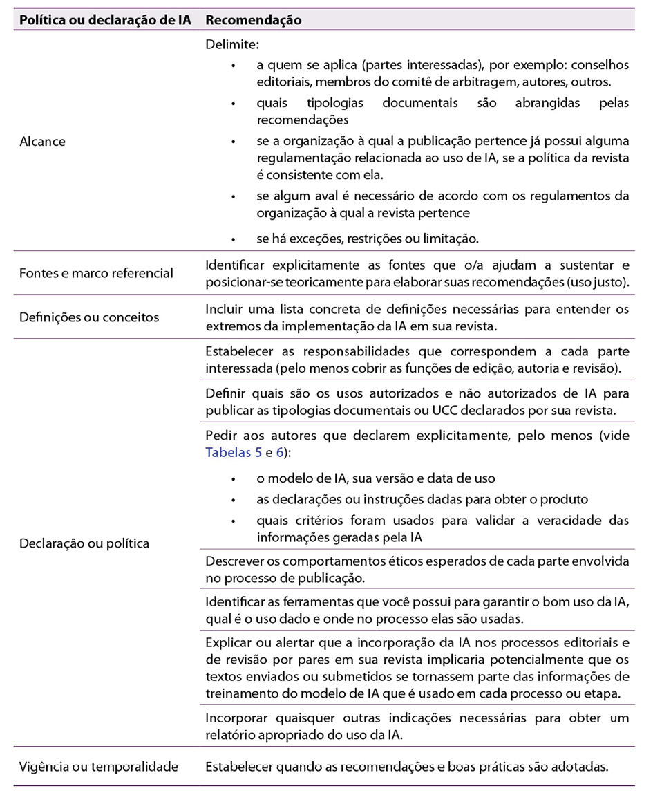 Tabela 2: Recomendações aos editores ou às equipes editoriais para o desenvolvimento de uma política de uso de inteligência artificial em uma revista