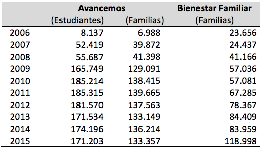 Tabla 1