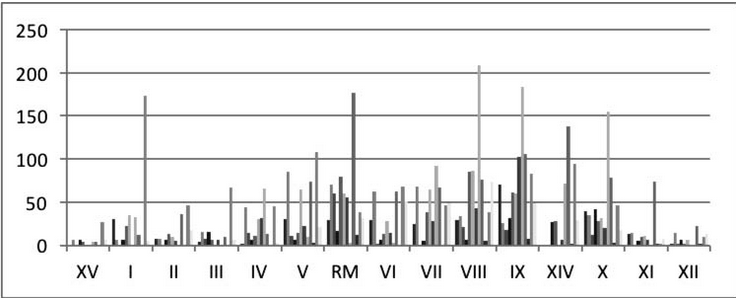 Frecuencia de Sistemas Frontales con impacto a la población 2004-2014