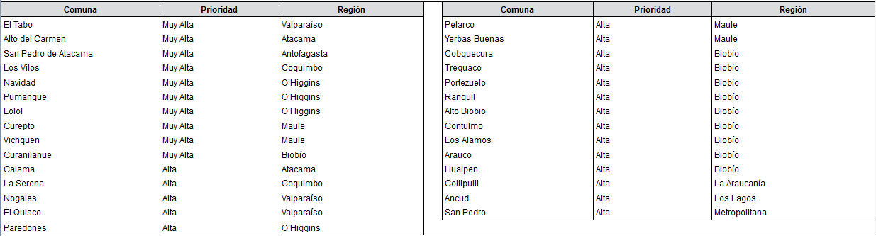 Comunas Prioritarias para la Gestión del Riesgo