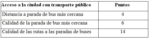 acceso a la ciudad usando transporte público