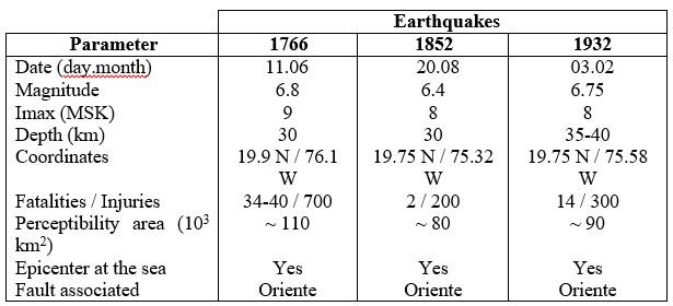 Selected data of three Cuban south eastern earthquakes