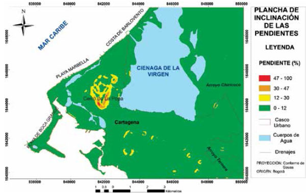 Plancha de inclinación de las pendientes