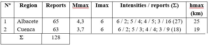 Earthquake data of Albacete and Cuenca regions