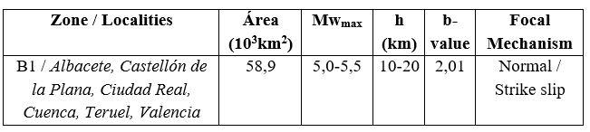 Characteristics of the Seismogenetic Zone
