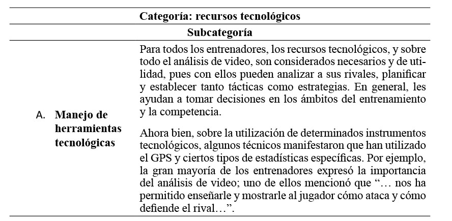 Resumen de los resultados obtenidos en las entrevistas, en la categoría
de conocimientos de recursos tecnológicos y la subcategoría de manejo de
herramientas tecnológicas