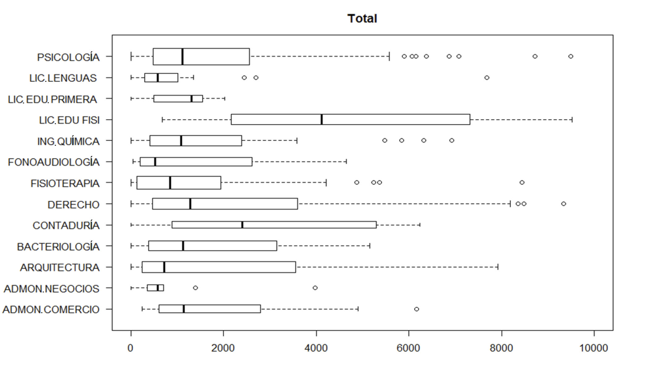 Distribución
del gasto energético (MET-minutos), por programas académicos de pregrado