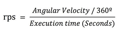 Formula to calculate revolutions per second, measured by the inertial device.