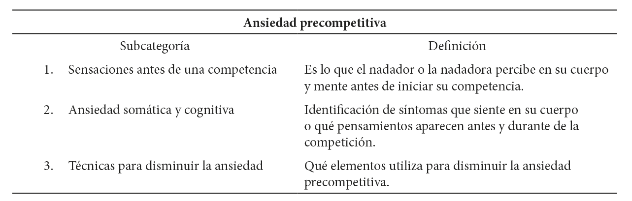 Definiciones de subcategorías de ansiedad precompetitiva