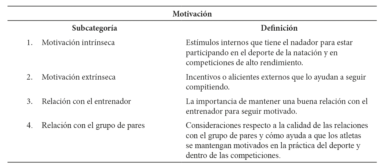 Definiciones de subcategorías de motivación