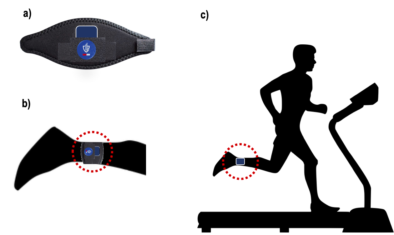 Inertial Measurement devices attachment a) neoprene band, b) placement: malleolus peroneus, c) example of its use during running and testing.