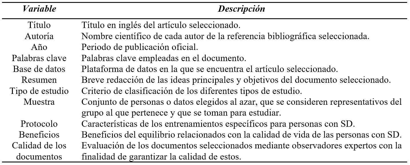 Características de las variables del estudio de revisión bibliográfica