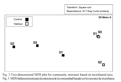 Fig%203_Two-dimensional%20MDS%20plot%20for%20community%20structure.jpg