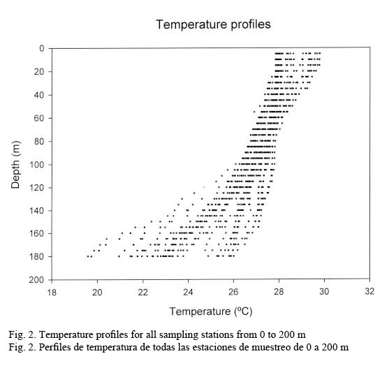 FIG2Temperature%20profiles.jpg