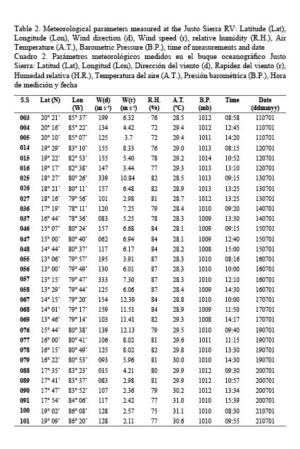 TABLE2-Meteorological%20parameters.jpg